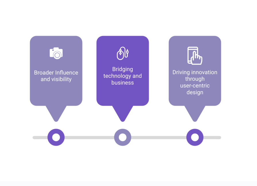 Draw To Product Management