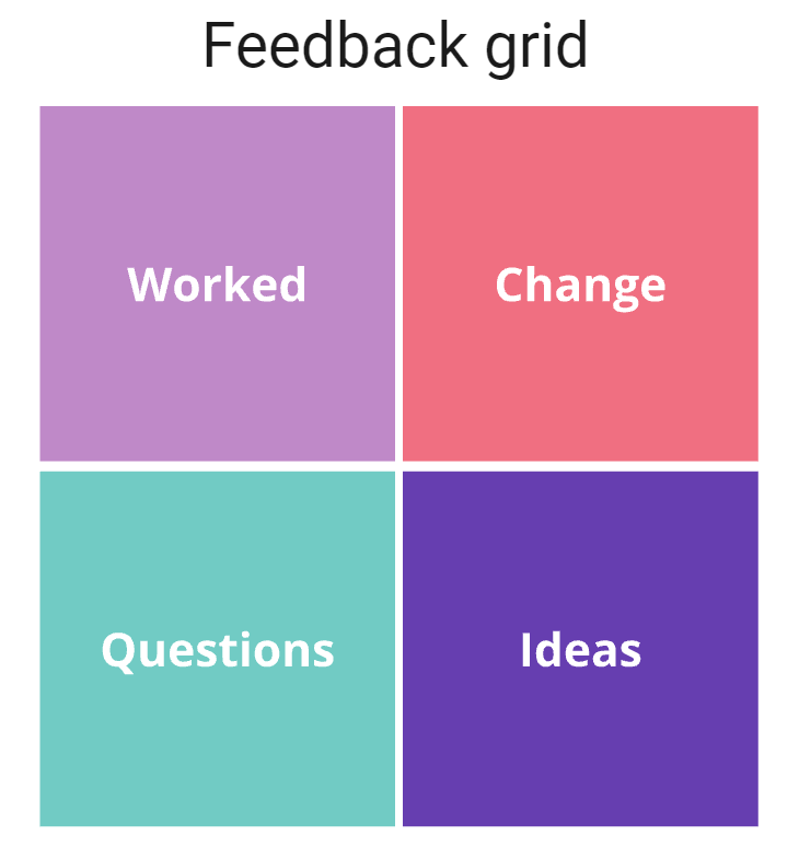 Feedback Grids