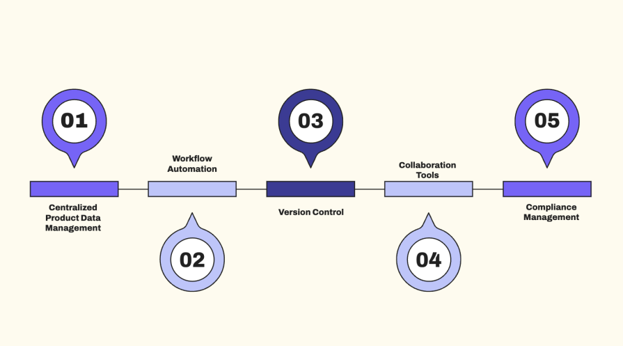 Key Functionalities