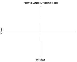 Power/interest Gridlines Example Using the power and interest grid for stakeholder management ...