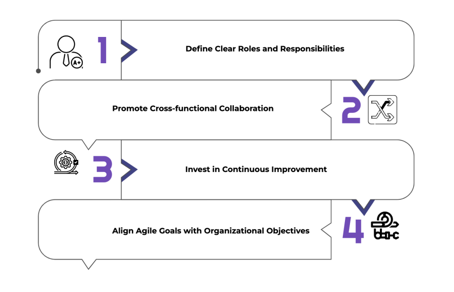 Steps To Scale