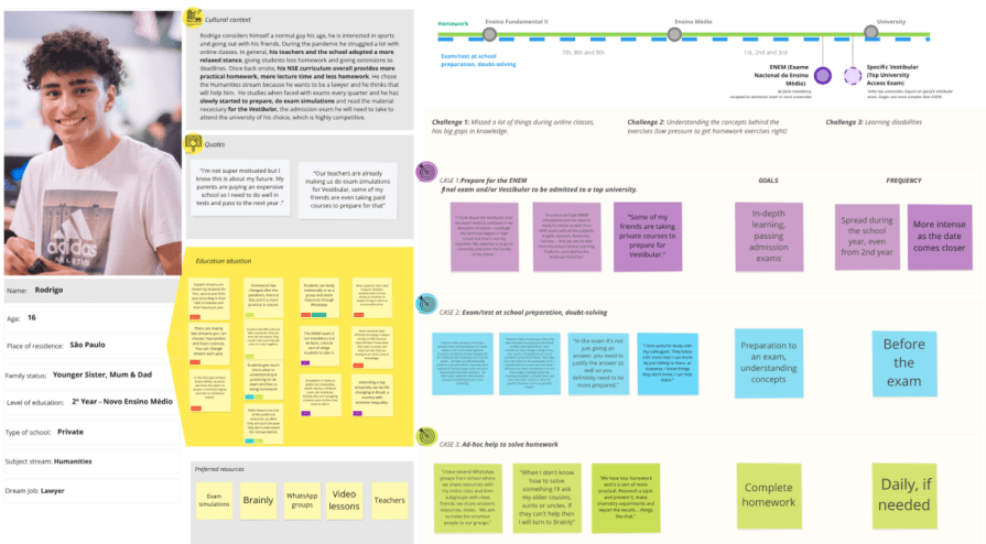 User Persona design thinking exercises