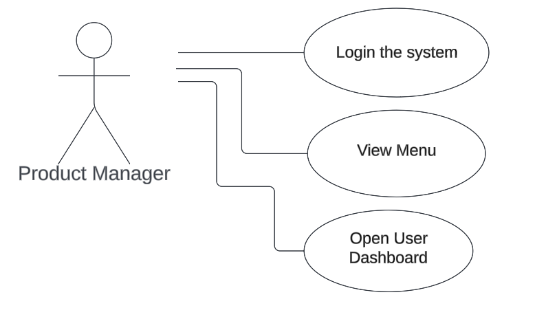 Use Case User Story