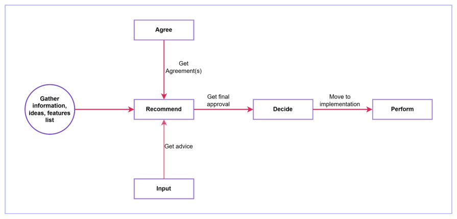 What Is RAPID?