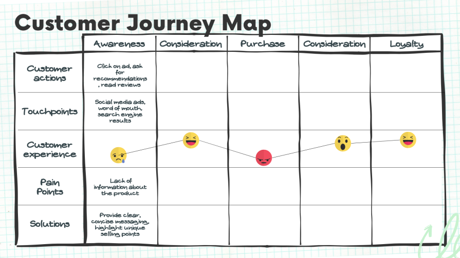 Integrating CX design with UX for the better - LogRocket Blog