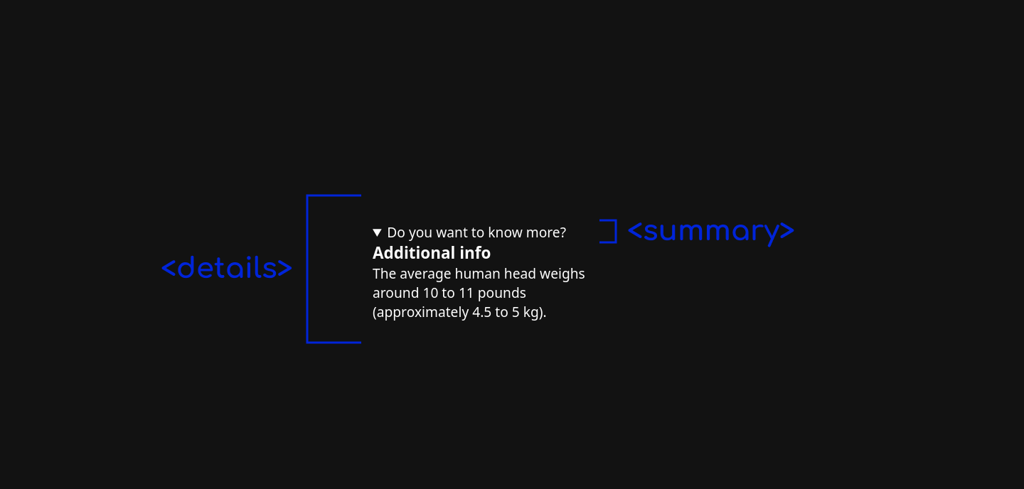 Details Summary Figure