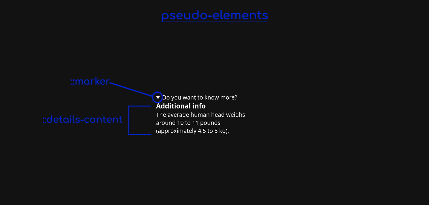 Details-Content Pseudo-Element