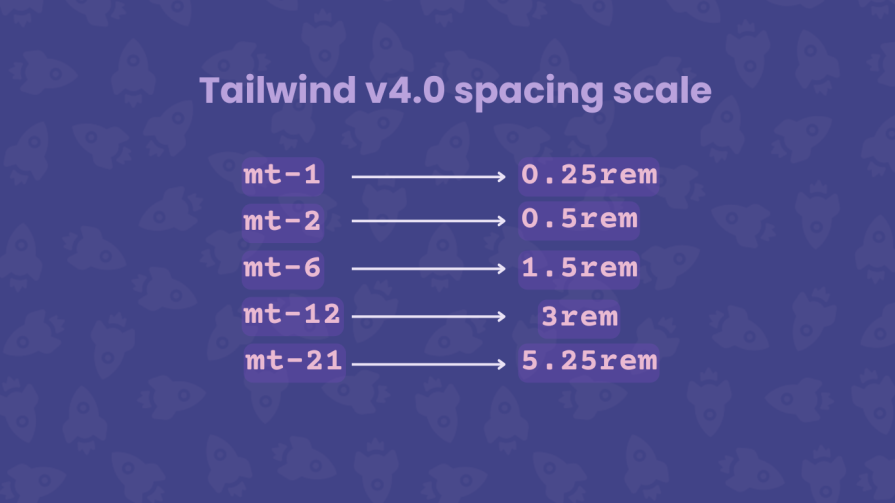 tailwind v4 spacing scale