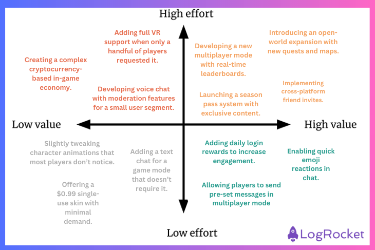 How to use a prioritization matrix to build the right product features