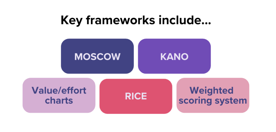 Key Frameworks