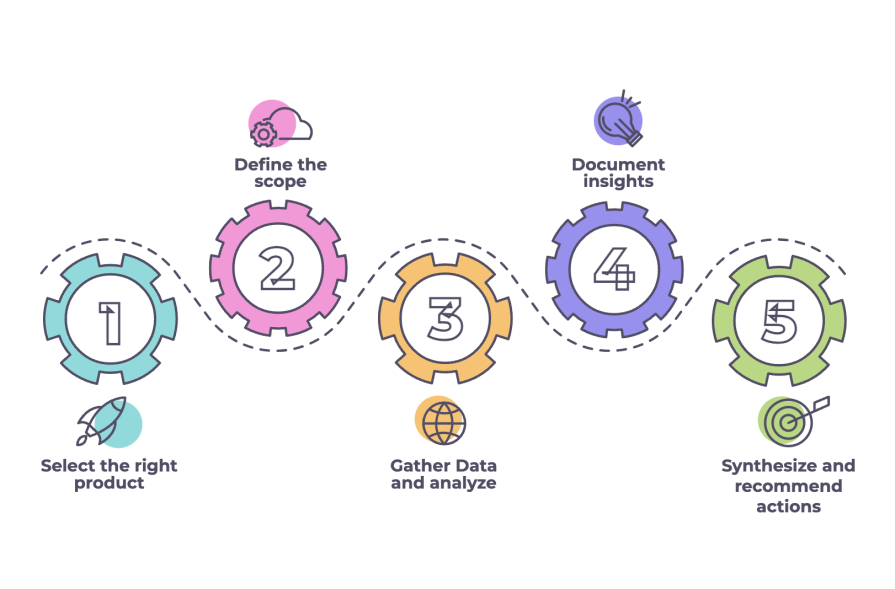 Product Teardown Process