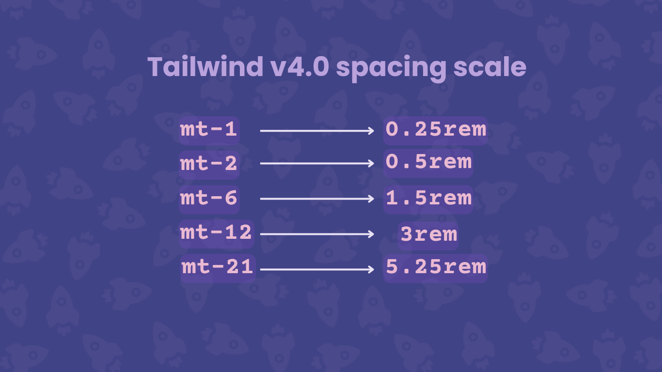 Tailwind V4 Spacing Scale