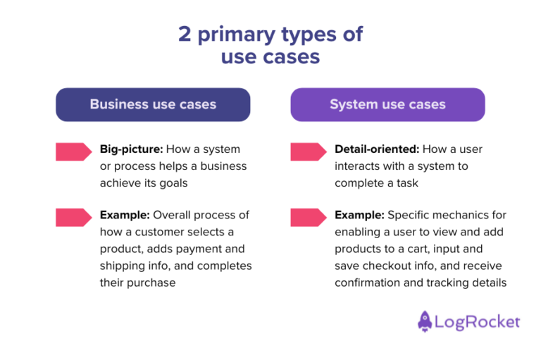 Use case template: Downloadable example & how to write one - LogRocket Blog