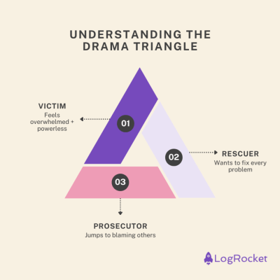 Understanding the drama triangle