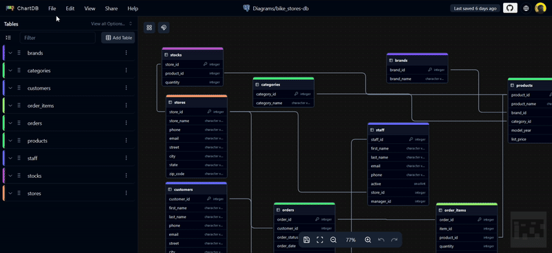 Mastering charts and database visualization with ChartDB - LogRocket Blog