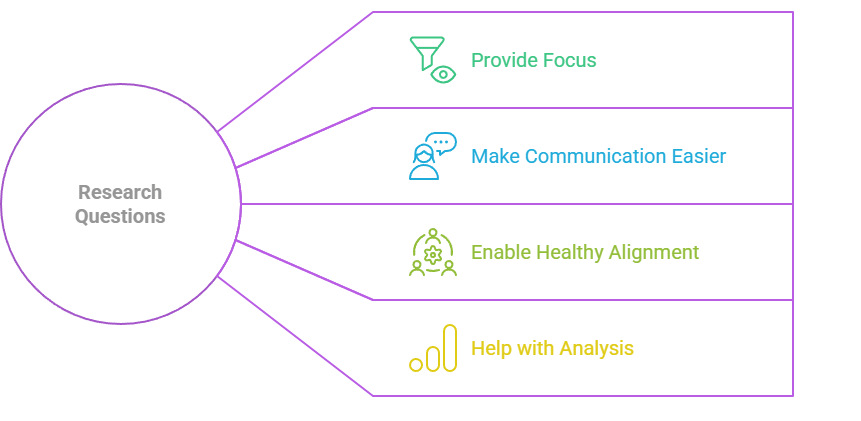 Benefits Of UX Research Questions