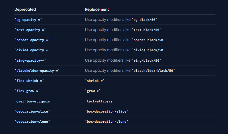 Deprecated Tailwind Utilities