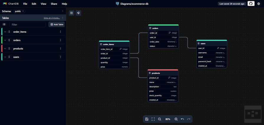 generating output from JSON output