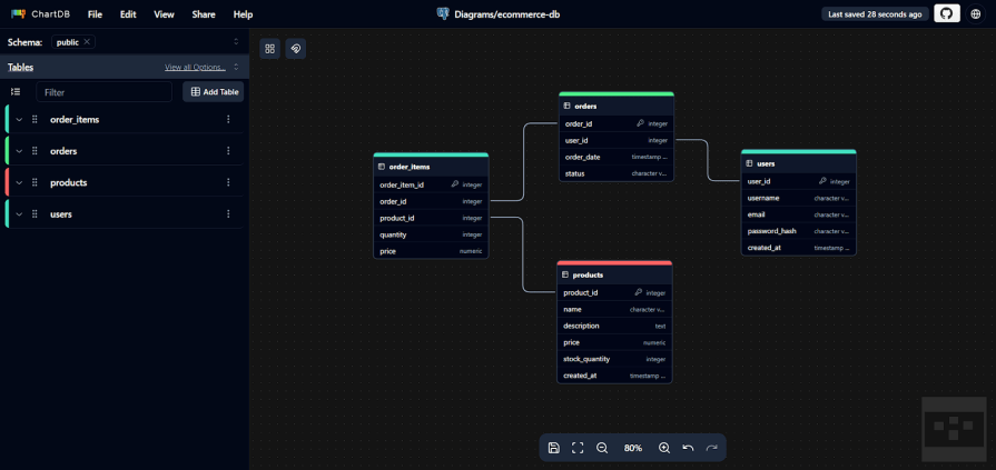 Mastering charts and database visualization with ChartDB - LogRocket Blog
