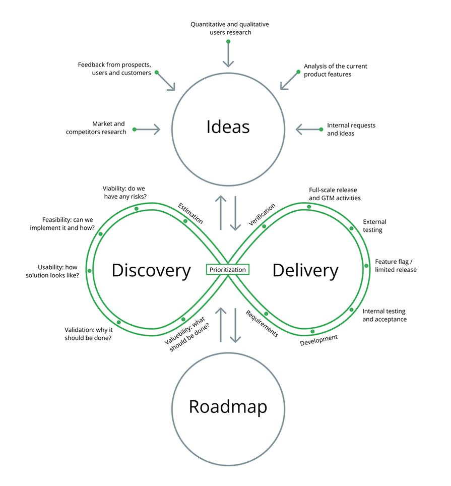 Ideas Graphic