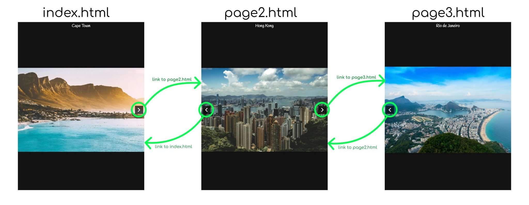 Overview Of The Page Architecture