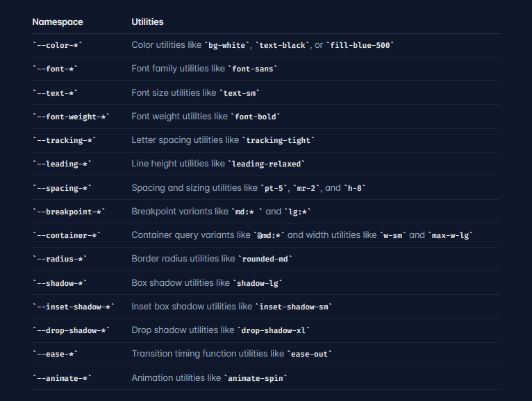 List Of Tailwind Utilities