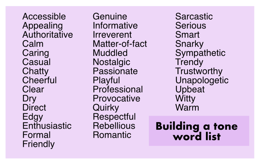 Types Of Tones Of Voice