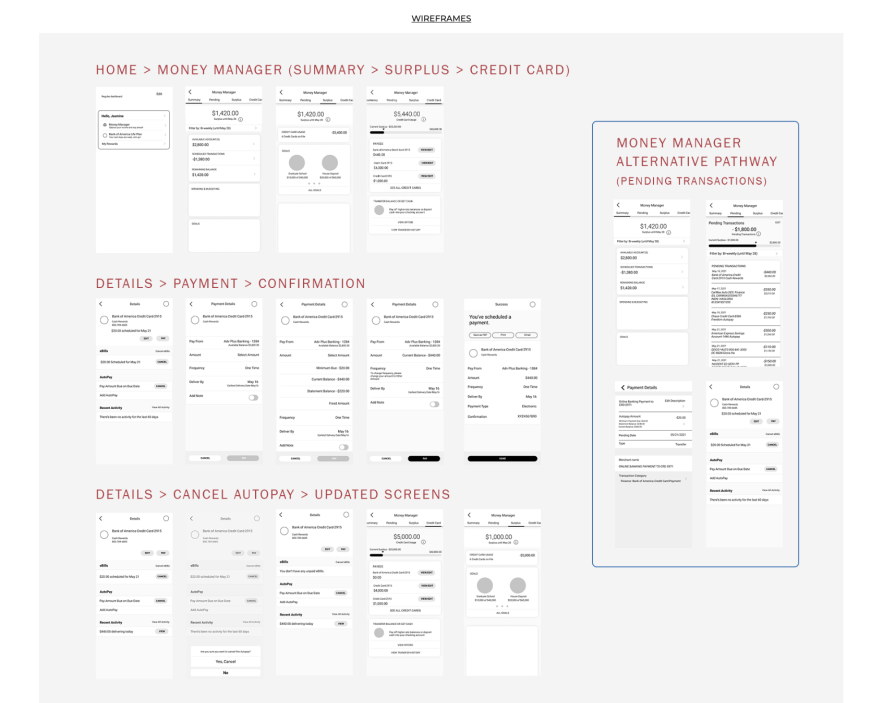 Wireframes UX Case Study Example