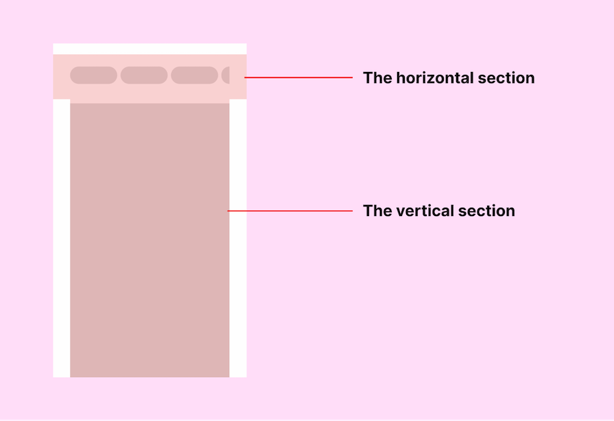 Basic T Layout Example With Horizontal Section At Top And Vertical Section Below