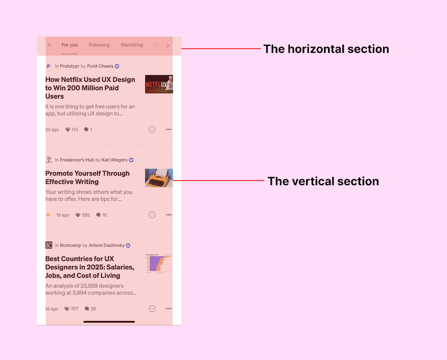 T Layout Case Study: Medium Mobile Website With Horizontal Section Containing Nav Links To For You, Following, And Marketing Sections