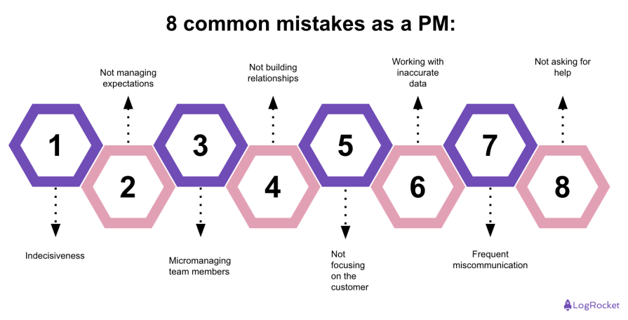 8 Common PM Mistakes