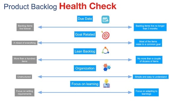 Backlog Assessment