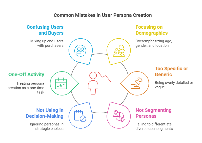 Common Mistakes User Persona