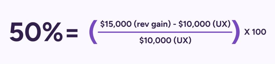 Example Calculation For ROI