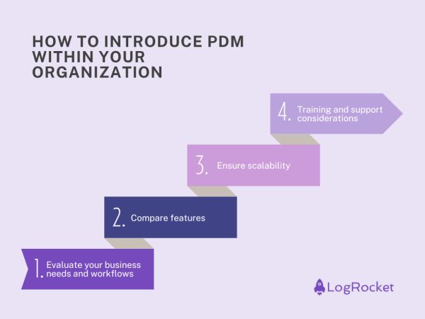 How To Introduce PDM