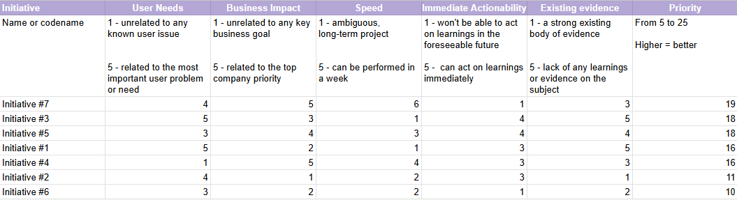 Research Template