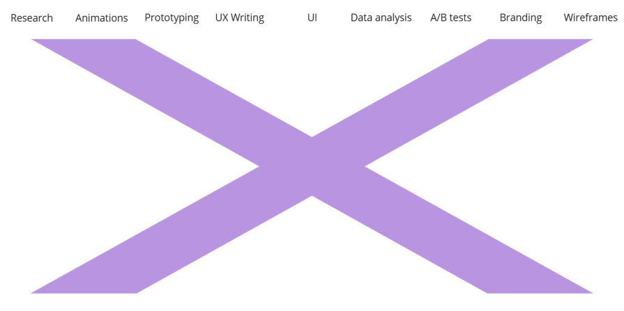 X-Shaped Skillset UX Designer