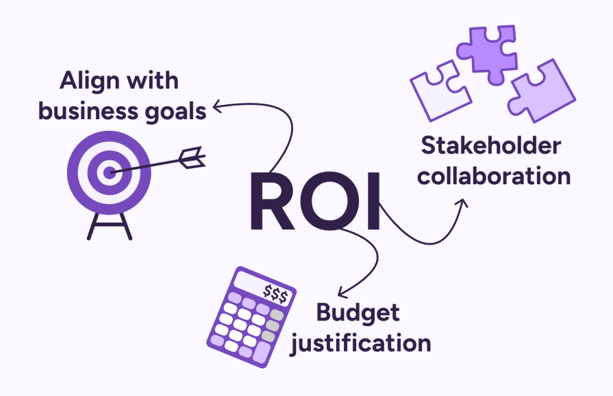 Benefits Of ROI Of UX Design