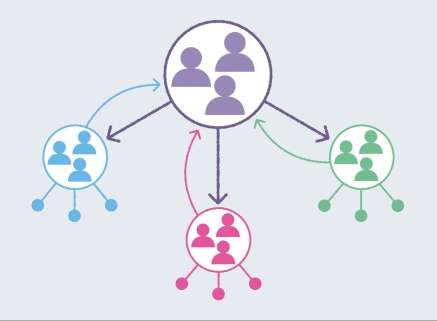 Centralized Organizational Model