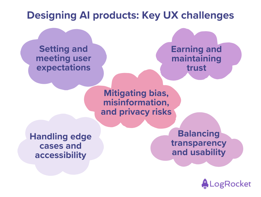 Key User Experience Challenges Of Designing Ai Products