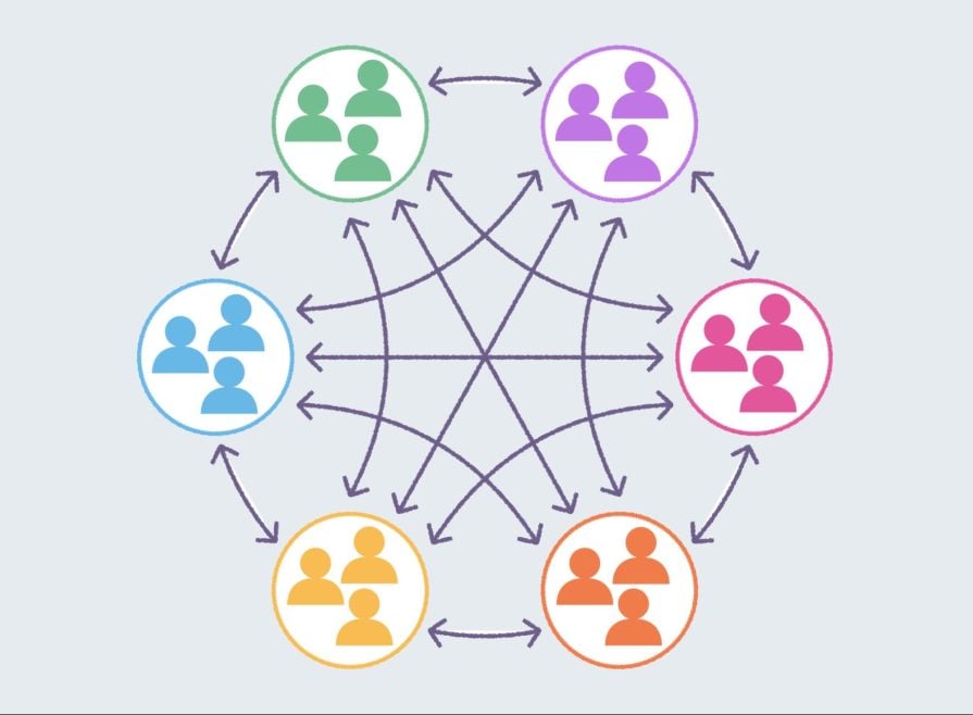 Distributed Organizational Model