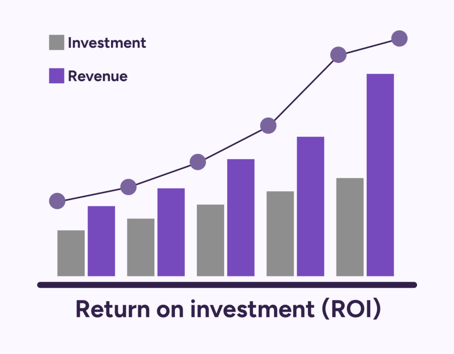 Good ROI Of UX Design