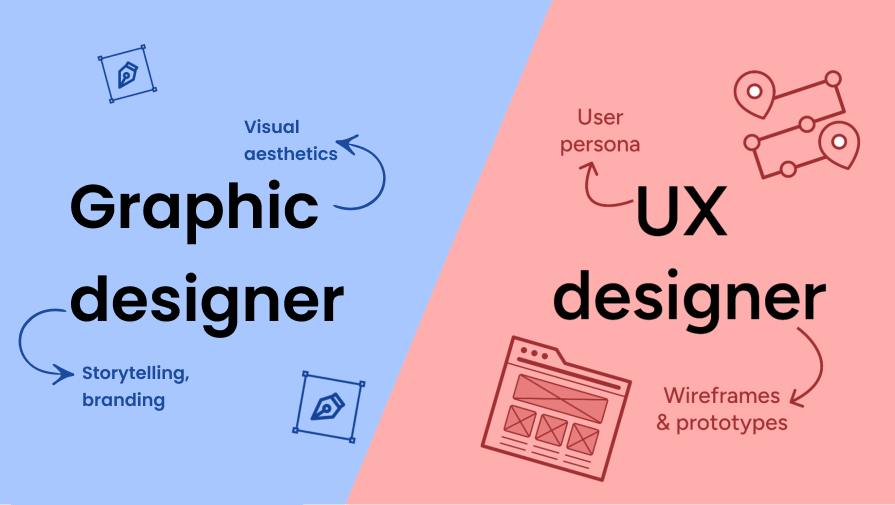 Graphic Design Vs UX Design