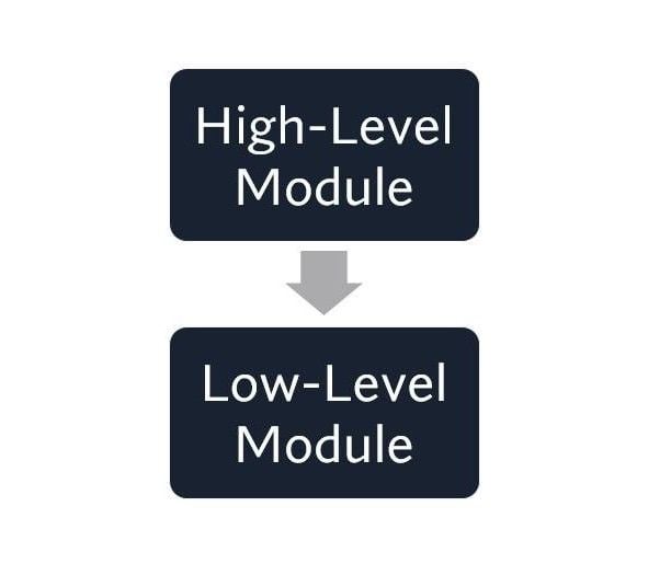 high level vs low level module