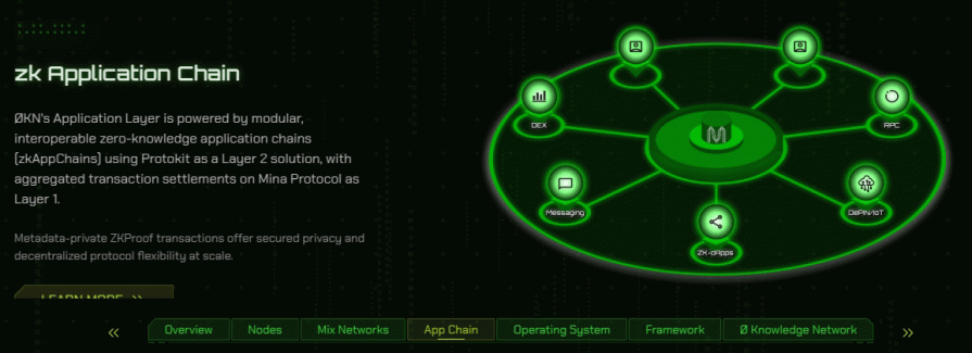 0 Knowledge Network Website