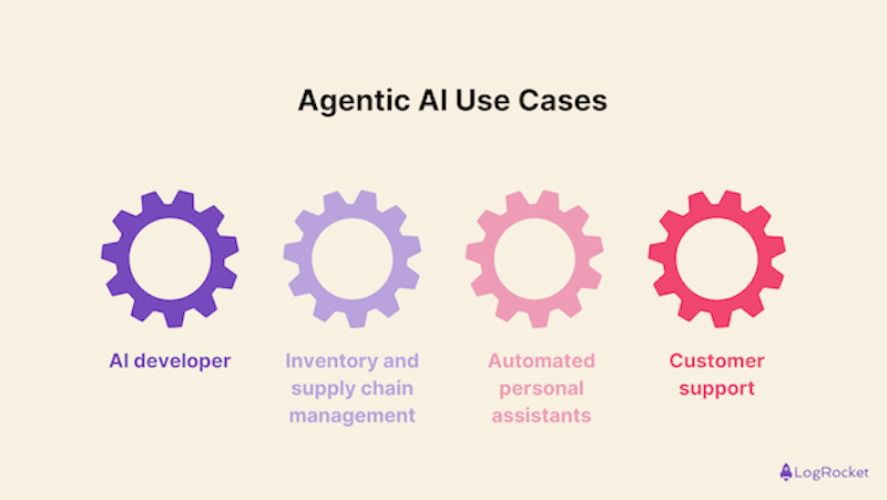 Agentic Use Cases