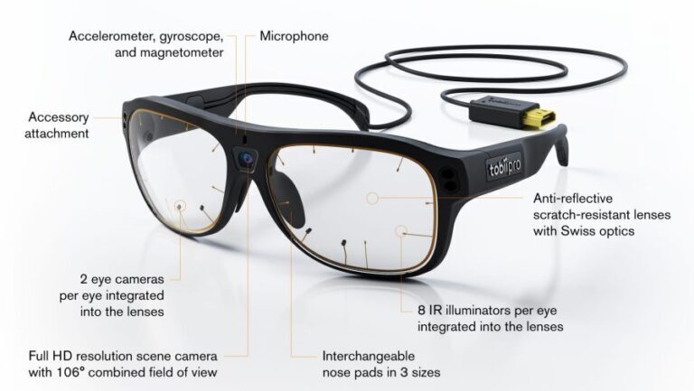 Eye tracking: A worthwhile investment or an unnecessary expense ...