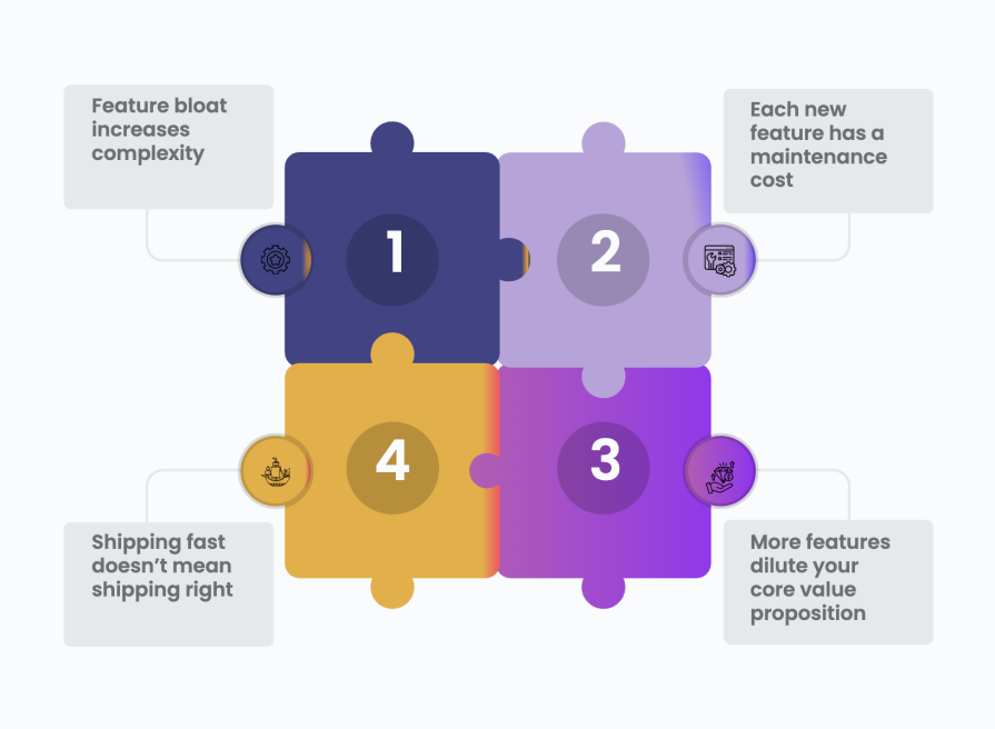 Harm Product Market Fit