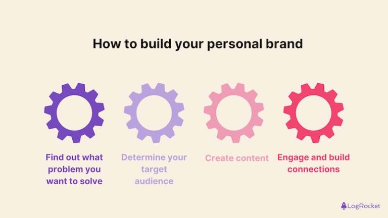 How to build your personal brand as a product manager - LogRocket Blog