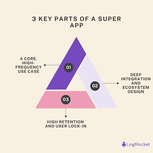 Key Parts Super App